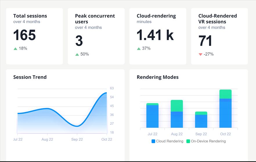 Innoactive Portal analytics dashboard showing session counts and ROI metrics.